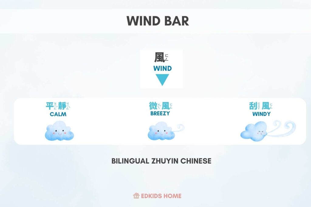 wind bar