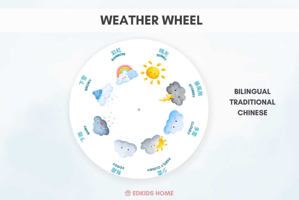 weather activity for preschool | weather wheel
