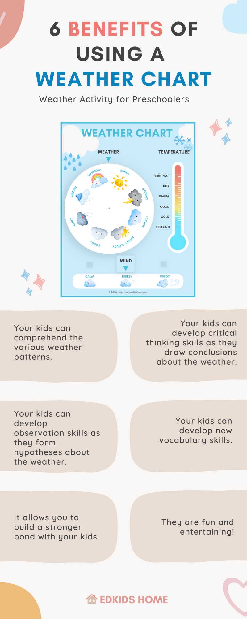 weather activity for preschoolers infographic