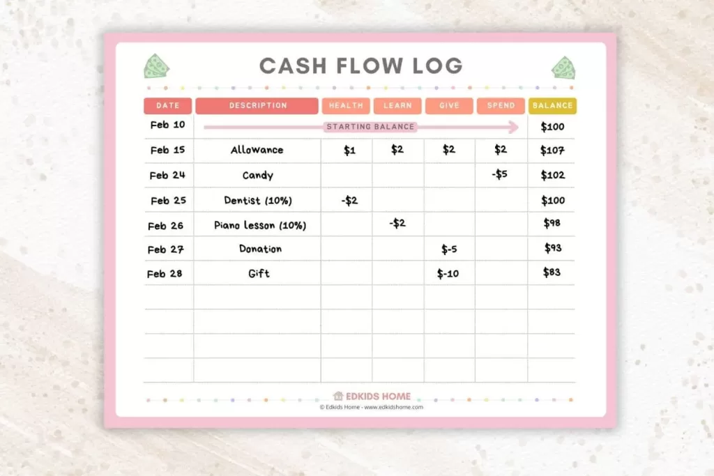 cash flow log