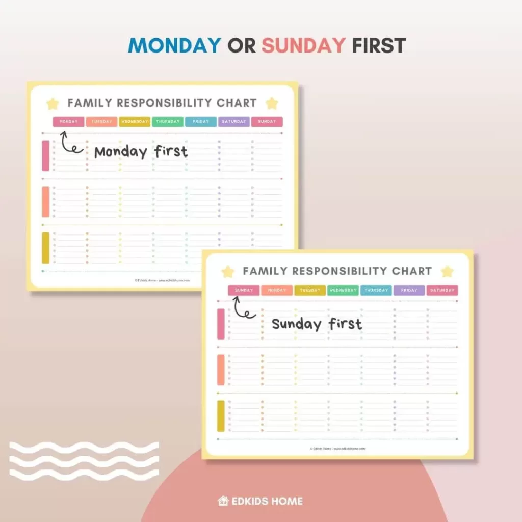 family responsibility chart - Monday or Sunday first